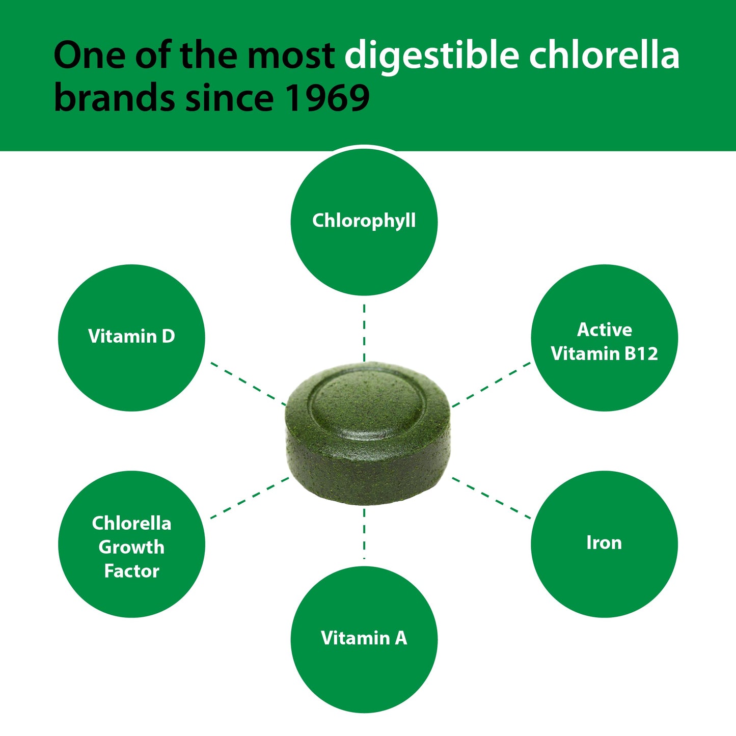 Sun Chlorella A - Pack of 300 Tablets