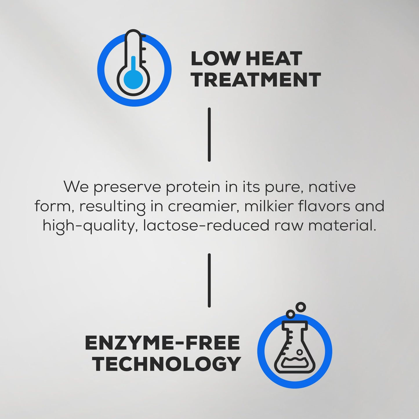 BioTechUSA Iso Whey Zero | Premium Whey Protein Isolate | Grass-Fed | Enzyme-Free | Sugar- and Gluten-Free, 500 g, Strawberry