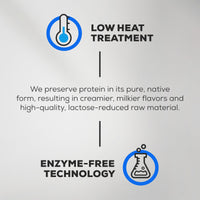 BioTechUSA Iso Whey Zero | Premium Whey Protein Isolate | Grass-Fed | Enzyme-Free | Sugar- and Gluten-Free, 500 g, Strawberry