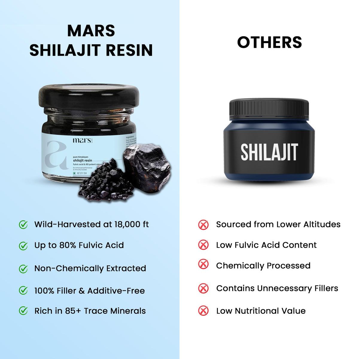 mars by GHC Mars Pure Himalayan Shilajit Resin Powered by Ashwagandha - 15g | Sourced Directly from India | 75%+ Fulvic Acid | Enhances Strength, Stamina & Immunity | Pack of 1