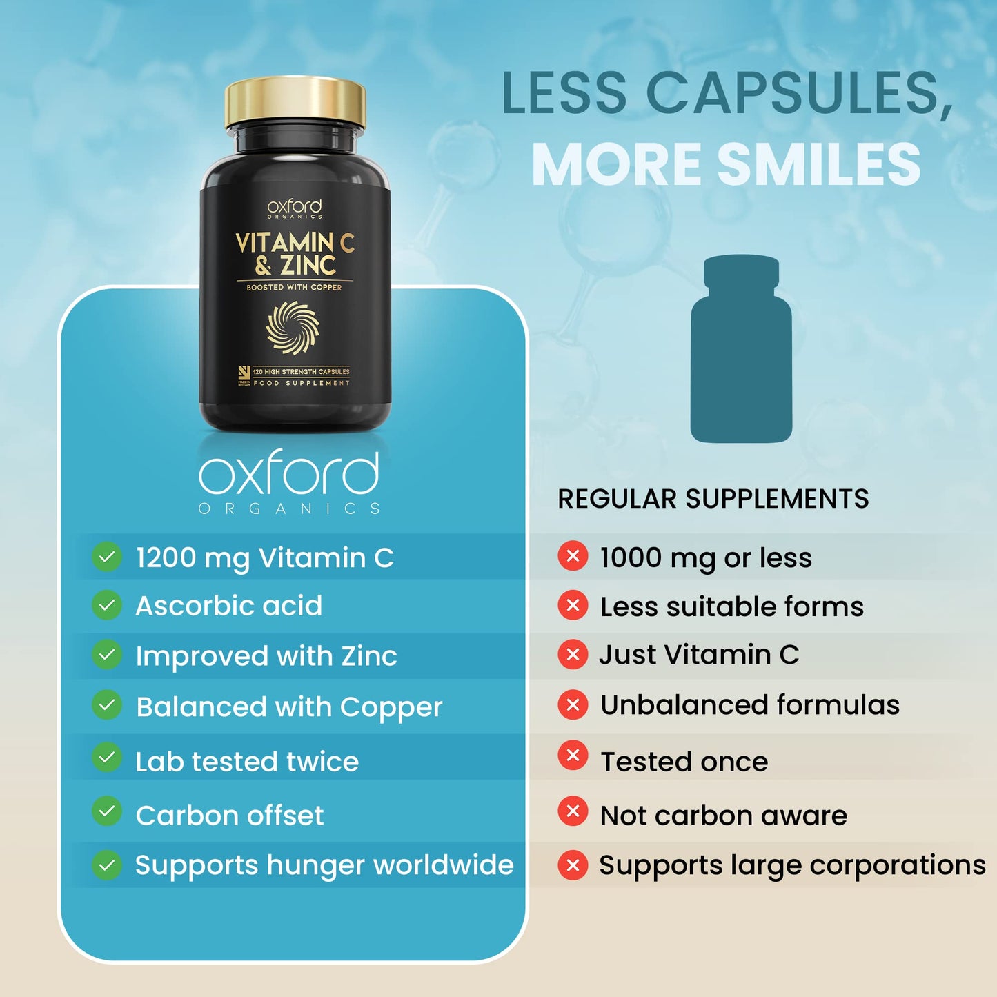 Oxford Organics Vitamin C and Zinc Capsules, 1200mg Vitamin C Boosted with 40mg Zinc & 2mg Copper per Serving | 120 High Strength Vegan Capsules | Balanced VIT C and Zinc Supplements for Women & Men | Made in The UK