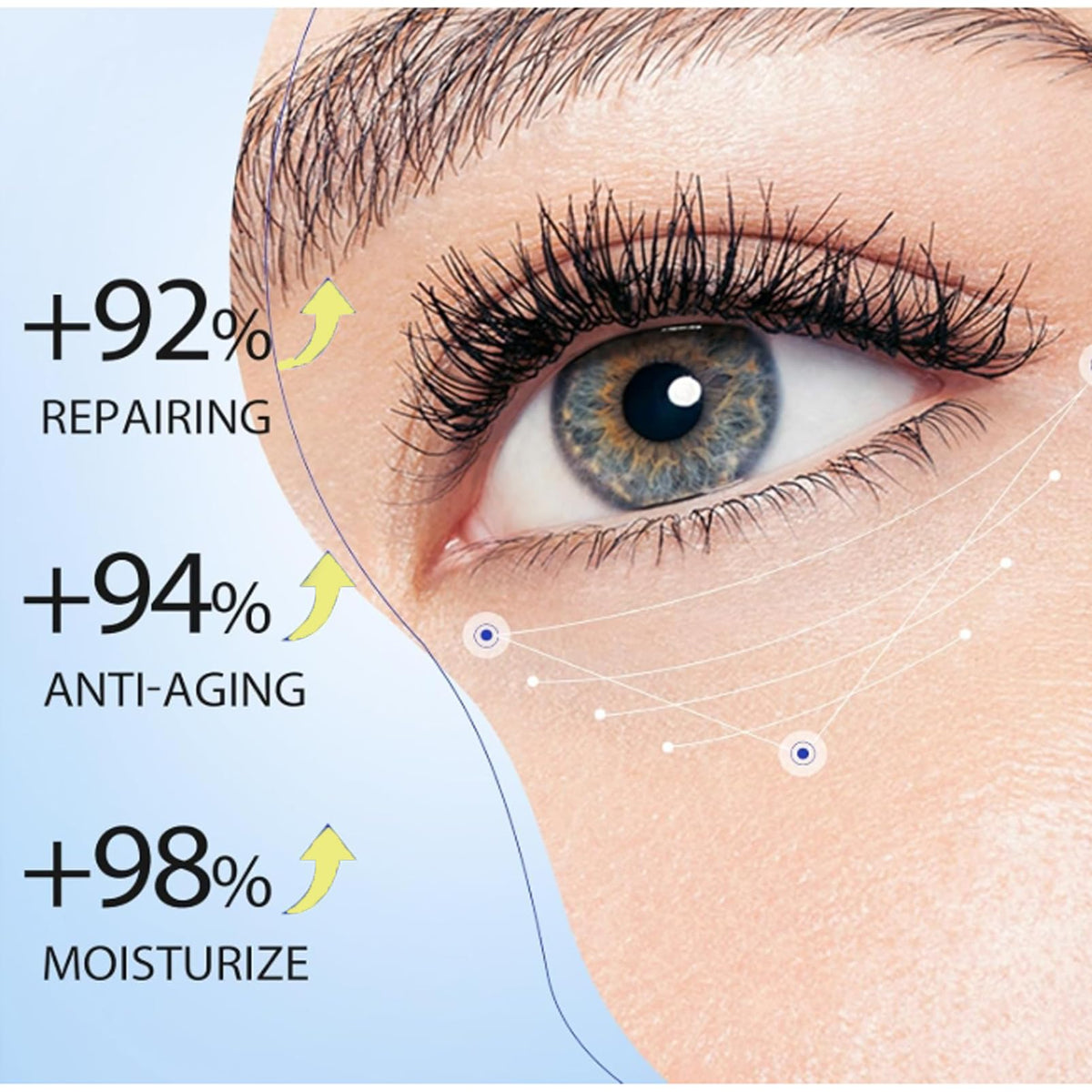 MEITREND Retinol Eye Cream,Under Eye Cream for Dark Circle & Fine Lines,Hydrating