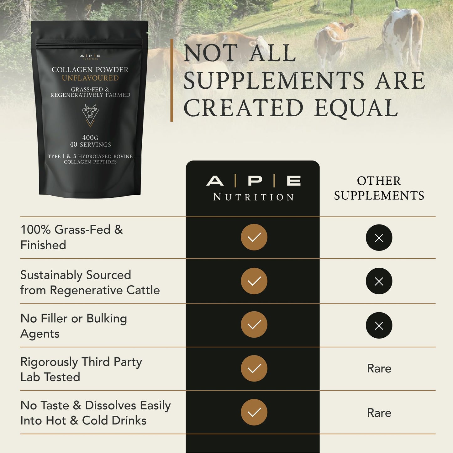 A | P | E APE Nutrition Collagen Powder Peptides 400g | 100% Grass-Fed Unflavoured Bovine | 40 Servings | Type 1 & 3 Ancestral High Protein Premium Supplement | for Women & Men Hair, Skin, Muscle & Nail Health