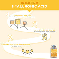 Hyaluronic Acid & Marine Collagen - Enriched with Vitamins A & C - Natural Anti-Wrinkle, Restructure Skin, Protect Joints and Anti-Aging - New Formula - Plant-Based Capsules - French Expertise