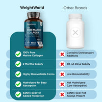 WeightWorld Pure Marine Collagen Supplements for Women & Men - 120 Capsules - 1200mg Per Serving - 2 Months Supply- Highly Bioavailable Type 1 & 3 Hydrolysed Fish Collagen Peptides