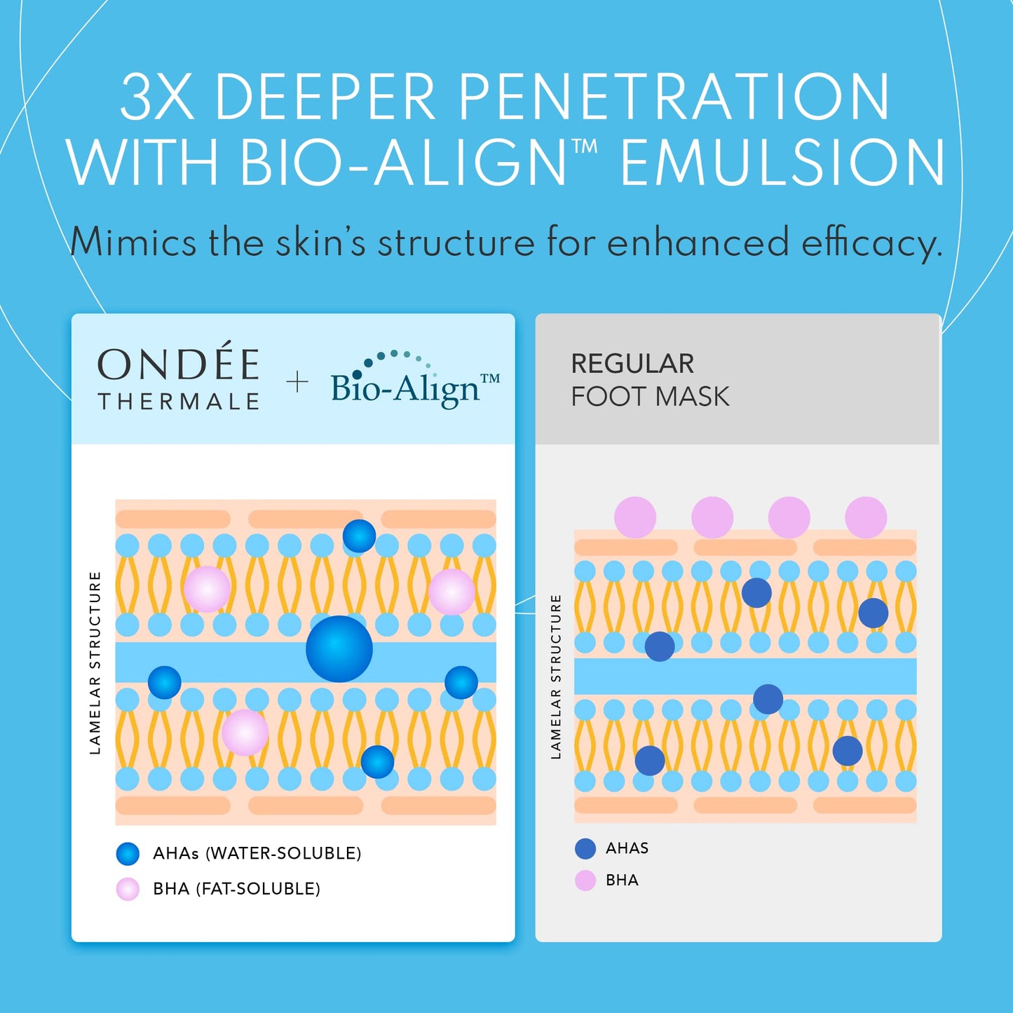 Ondée Thermale Foot Peel Mask - Exfoliating Foot Masks, Moisturising Foot Mask with Vitamin E, Foot Peel Mask for Hard Skin, Callus and Cracked Heels - Foot Care Foot Mask Peel, 1 Foot Pack