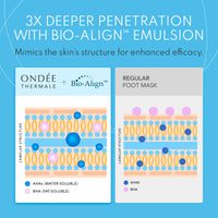 Ondée Thermale Foot Peel Mask - Exfoliating Foot Masks, Moisturising Foot Mask with Vitamin E, Foot Peel Mask for Hard Skin, Callus and Cracked Heels - Foot Care Foot Mask Peel, 1 Foot Pack