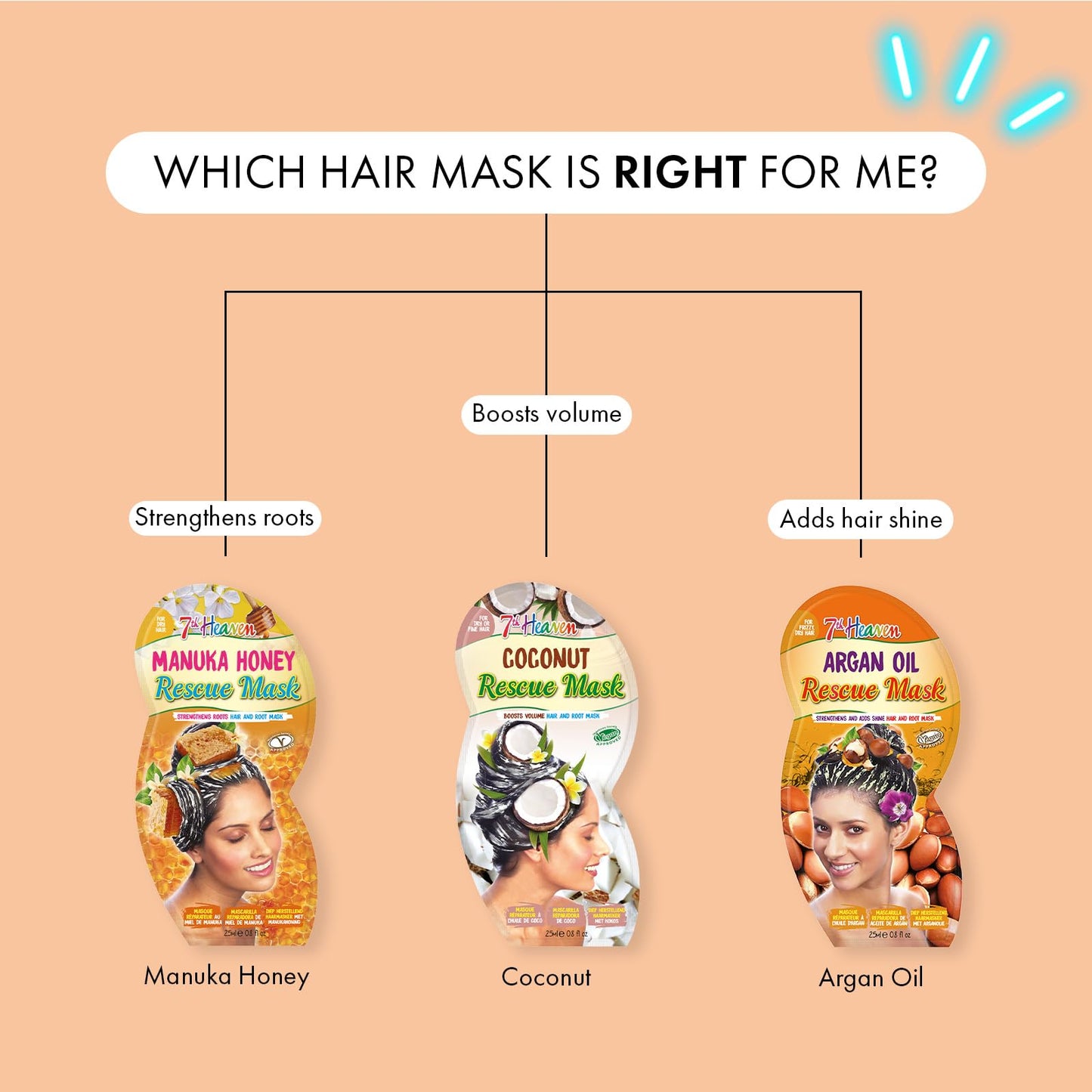 7th Heaven Rescue Hair Mask Mulitpack of 4 - Deep Conditioning Treatment with Argan Oil & Panthenol for Stronger, Shinier, and Healthier Hair