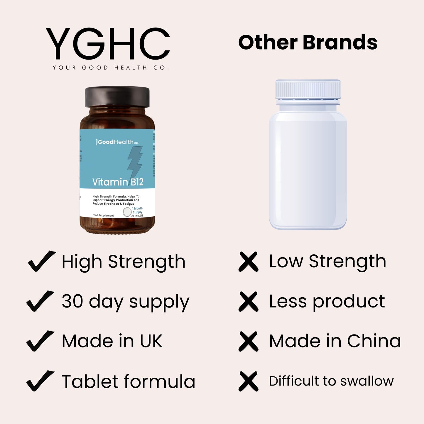 Your Good Health Co. Your Good Health Co – Vitamin B12 | Vegan | High Strength Formula | Support Energy Production and Reduce Tiredness & Fatigue | Tablet | 30 Day Supply