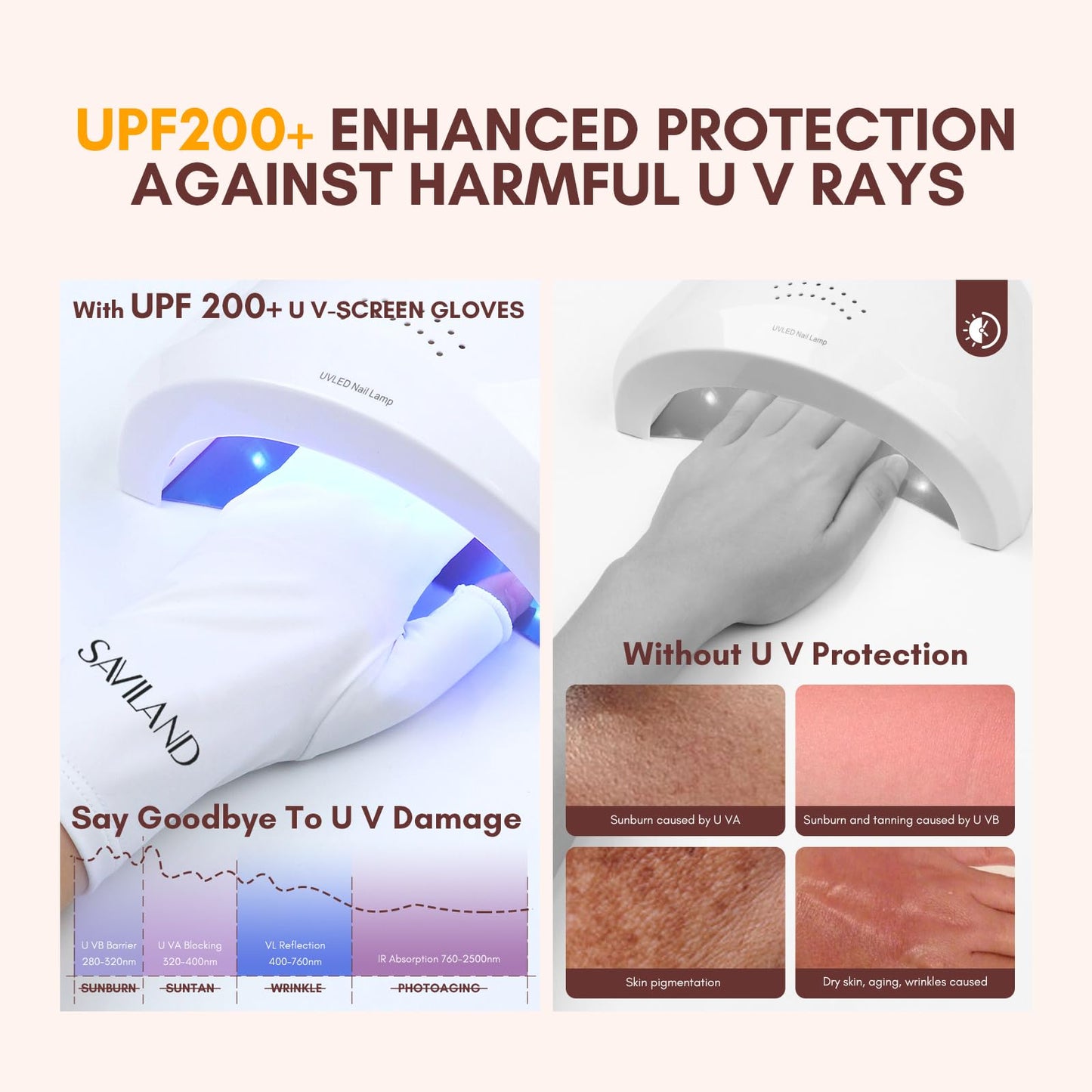Saviland UV Gloves for Gel Nails - UPF200+ Professional UV Protection Gloves for gel Manicures, Anti UVA & UVB 999+ UV Nail Gloves for gel Nail Lamp Skin Care Fingerless Gloves Protect Hands (White)