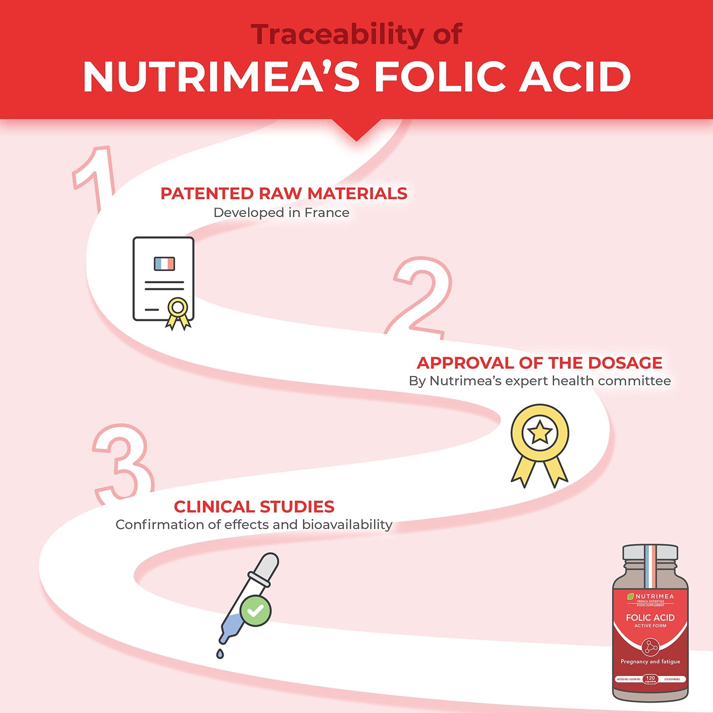 Folic Acid (400mcg) | Patented Vitamin B9 | 120 Vegan Capsules | Pregnancy Vitamins | Active Form with Superior Assimilation | French Expertise
