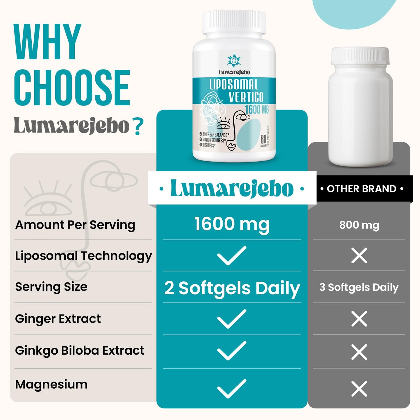 Lumarejebo Liposomal Vertigo Softgel 1600mg, Inner Ear Balance Supplement with Ginger & Ginkgo Extract, Relieve Motion Sickness & Dizziness, 60 Softgels