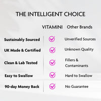 V Vitamini Fast-Absorbing Collagen Supplements for Women - High Strength Marine Collagen with Hyaluronic Acid, Biotin, Vitamin C & E - Supports Radiant Skin, Hair & Nails - UK Made - 90 Capsules