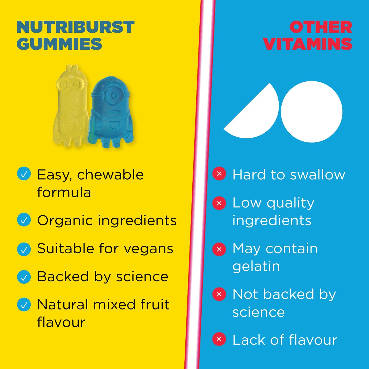 Nutriburst Minions Defence Dynamo Vitamins for Kids - Chewable Vitamins for Immunity & Energy - Vitamin D3, Vitamin C + Black Elderberry Extract - Vegan + Sugar Free - Fruity Flavour - 60 Gummies