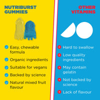 Nutriburst Minions Defence Dynamo Vitamins for Kids - Chewable Vitamins for Immunity & Energy - Vitamin D3, Vitamin C + Black Elderberry Extract - Vegan + Sugar Free - Fruity Flavour - 60 Gummies
