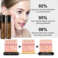 Jinjiar 2PCS Rollerball Castor Oil,Rollerball for Eyes,Castor Oil and Frankin-cense Eye Roller Ball Oil,Castor Oil for Skin,Eye Cream Anti Aging,Under Eye Cream,Castor Oil Eye Roller,Eye Cream for Wrinkles