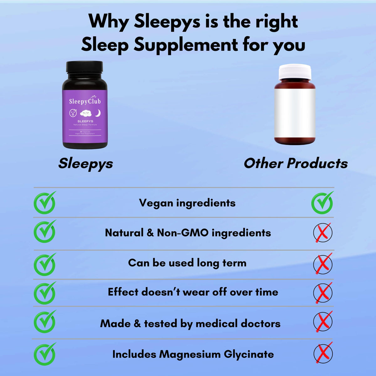 Sleepyclub Advanced Sleep Complex | 6 High Strength Sleep Support Ingredients | Magnesium Glycinate | Suitable for Long Term Use | 1 Month Supply of Sleeping Tablets | Vegan