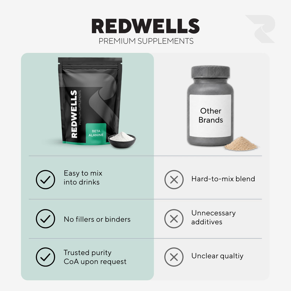 Beta Alanine Powder REDWELLS Premium Quality No Additives Amino Acid - 500g Pack