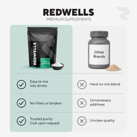 Beta Alanine Powder REDWELLS Premium Quality No Additives Amino Acid - 500g Pack