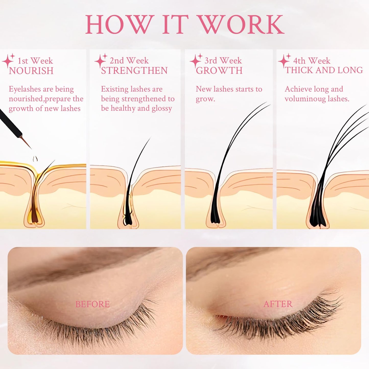 MADGININE Eyelash Growth Serum 2pcs Eyelash Serum 8ml Uk Lash Growth Serum,Lash Serum,Promotes Eyelash Growth While Reducing Lash Loss.Gives You Longer and Thicker Lashes