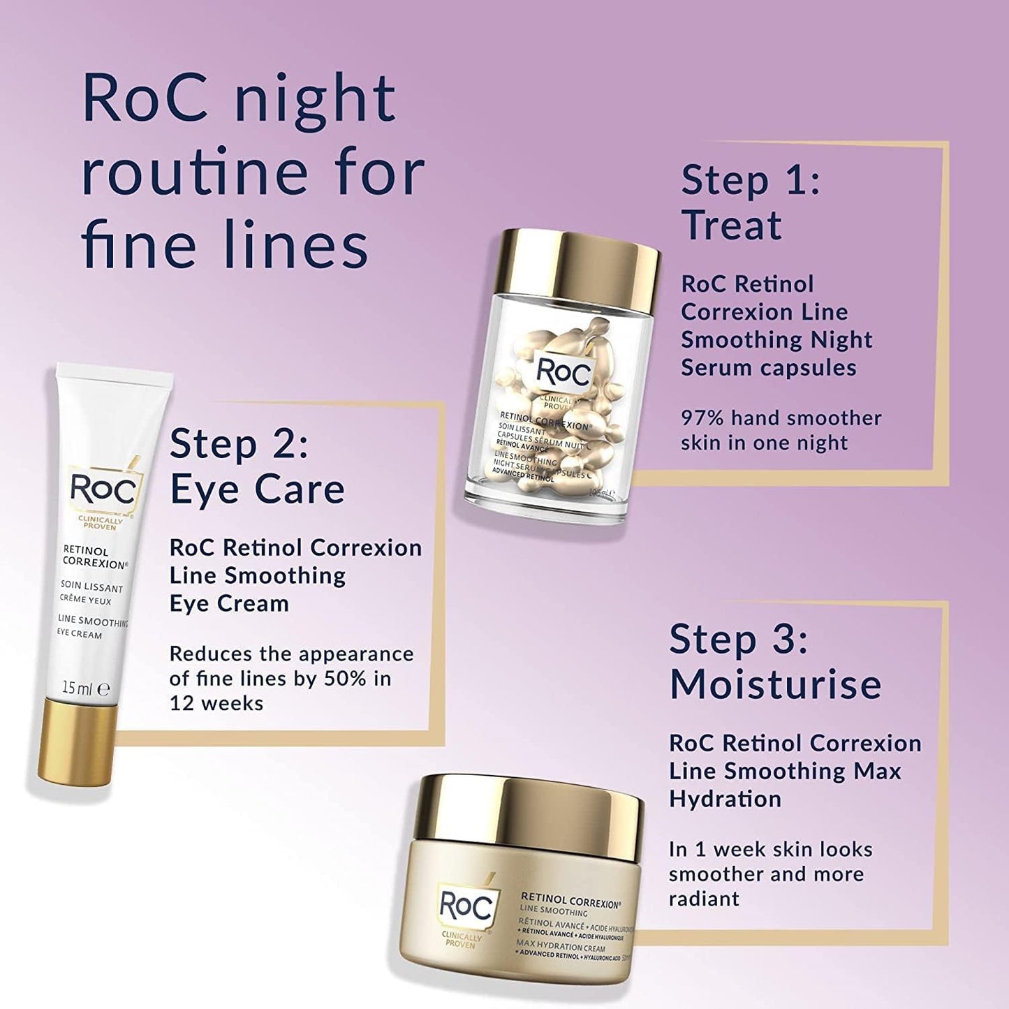 RoC - Retinol Correxion Line Smoothing Night Serum Capsules - Daily Anti-Wrinkle & Anti-Aging Treatment - Visibly Reduces Fine Lines & Wrinkles - Overnight Skincare - 10 Capsules