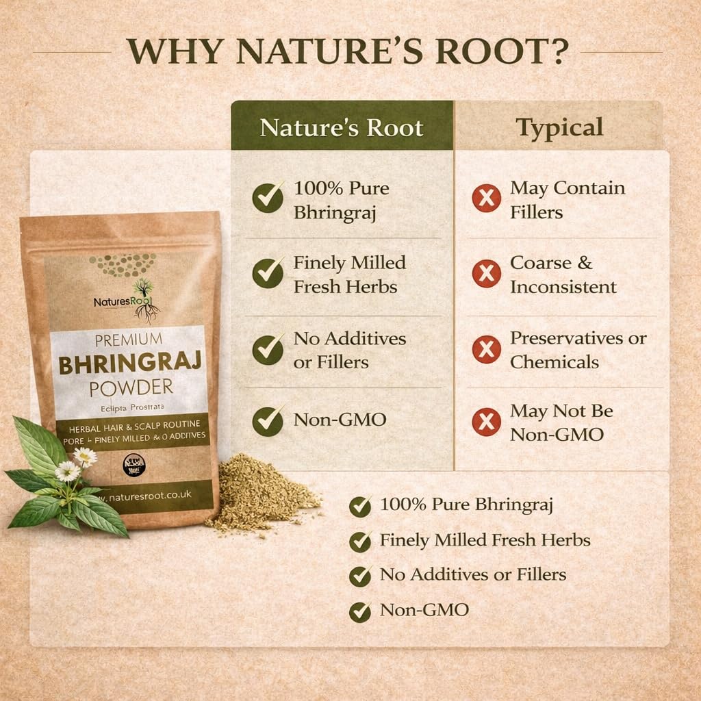 Natures Root Pure Bhringraj Powder 250g - For Healthy Hair Growth | Eclipta Alba Powder | For a Dandruff-Free Scalp