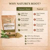 Natures Root Pure Bhringraj Powder 250g - For Healthy Hair Growth | Eclipta Alba Powder | For a Dandruff-Free Scalp