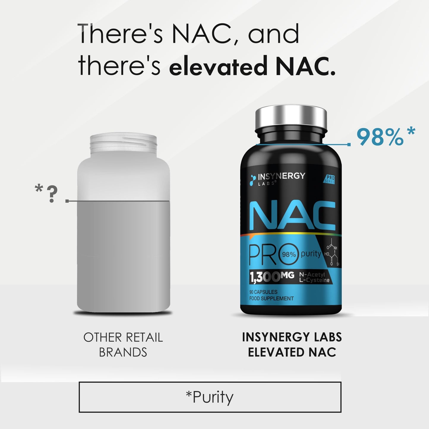 Insynergy Labs NAC 650mg Per Capsule (Maximum Dose in UK) Superior 98% Purity NAC Supplement, N-Acetyl-Cysteine NAC Powder 90 Vegan Capsules