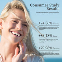 Mikloven 2PCS Aloe Vera After Sun Gel Stick – Natural Soothing Care for Face & Body, Hydrating & Non-Irritating Moisturiser, Travel Size Lotion for Sensitive Skin,15g