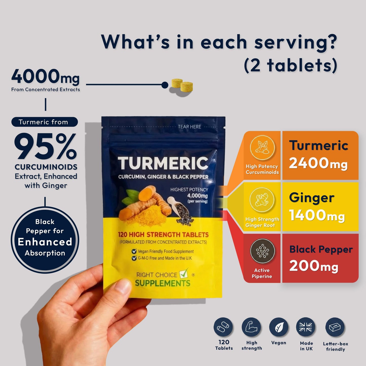 Right Choice Supplements Turmeric, Ginger & Black Pepper 4000 mg Tablets (per Serving), High Strength Curcumin Supplements, Vegan and Gluten Free, UK Made, 120 Count