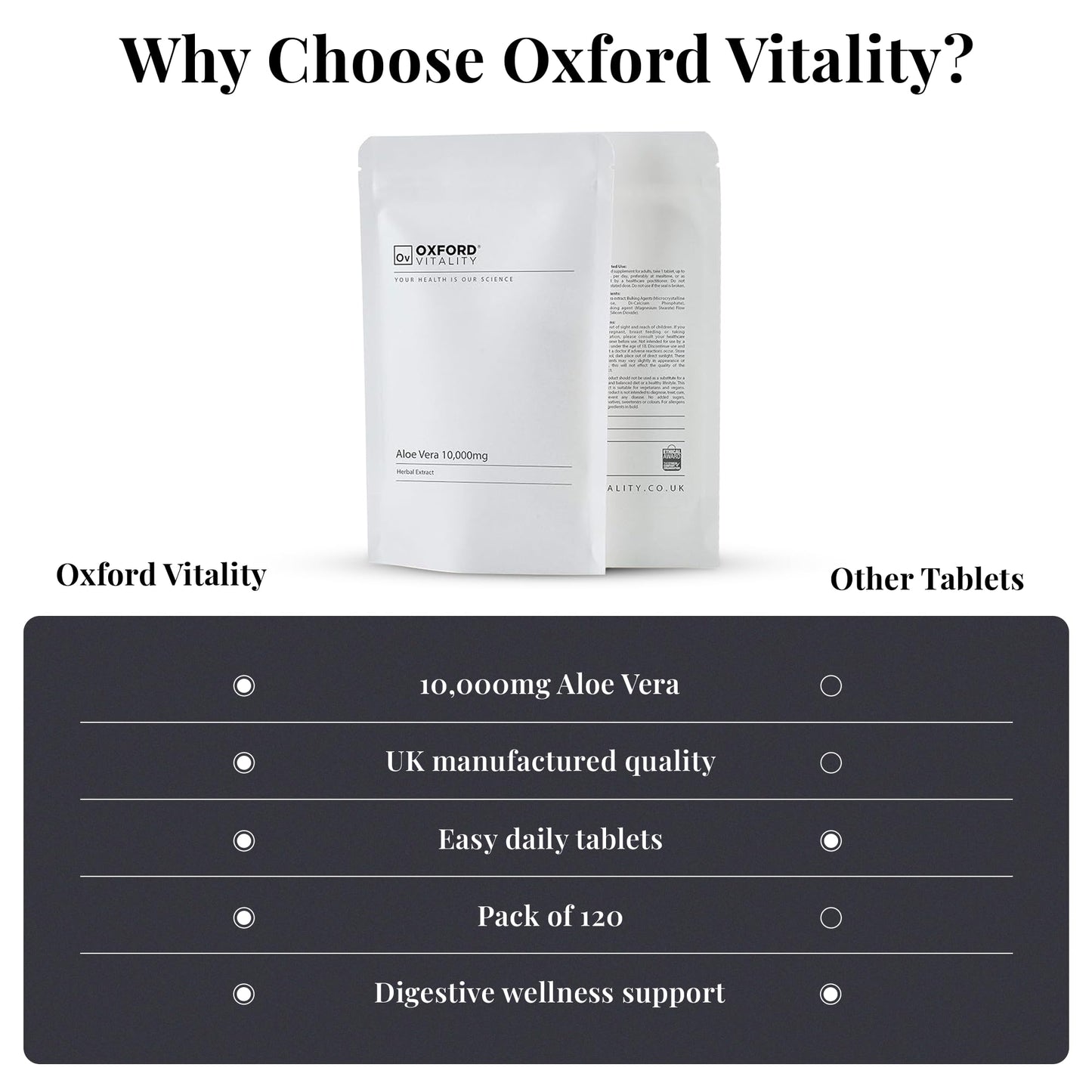 Ov OXFORD VITALITY Oxford Vitality Aloe Vera 10000mg Tablets | High Strength Extract with 3.75mg Aloverose | Vegan Supplement for Digestive and General Wellbeing Support | Pack of 120