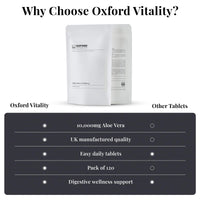 Ov OXFORD VITALITY Oxford Vitality Aloe Vera 10000mg Tablets | High Strength Extract with 3.75mg Aloverose | Vegan Supplement for Digestive and General Wellbeing Support | Pack of 120