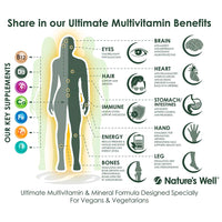 Nature's Well Vegan Multivitamins & Minerals with High Strength B12, D3 & K2, 90 Capsules – Halal & Kosher, Made in UK by Nature’s Well, Designed for Vegans & Vegetarians - Pouch