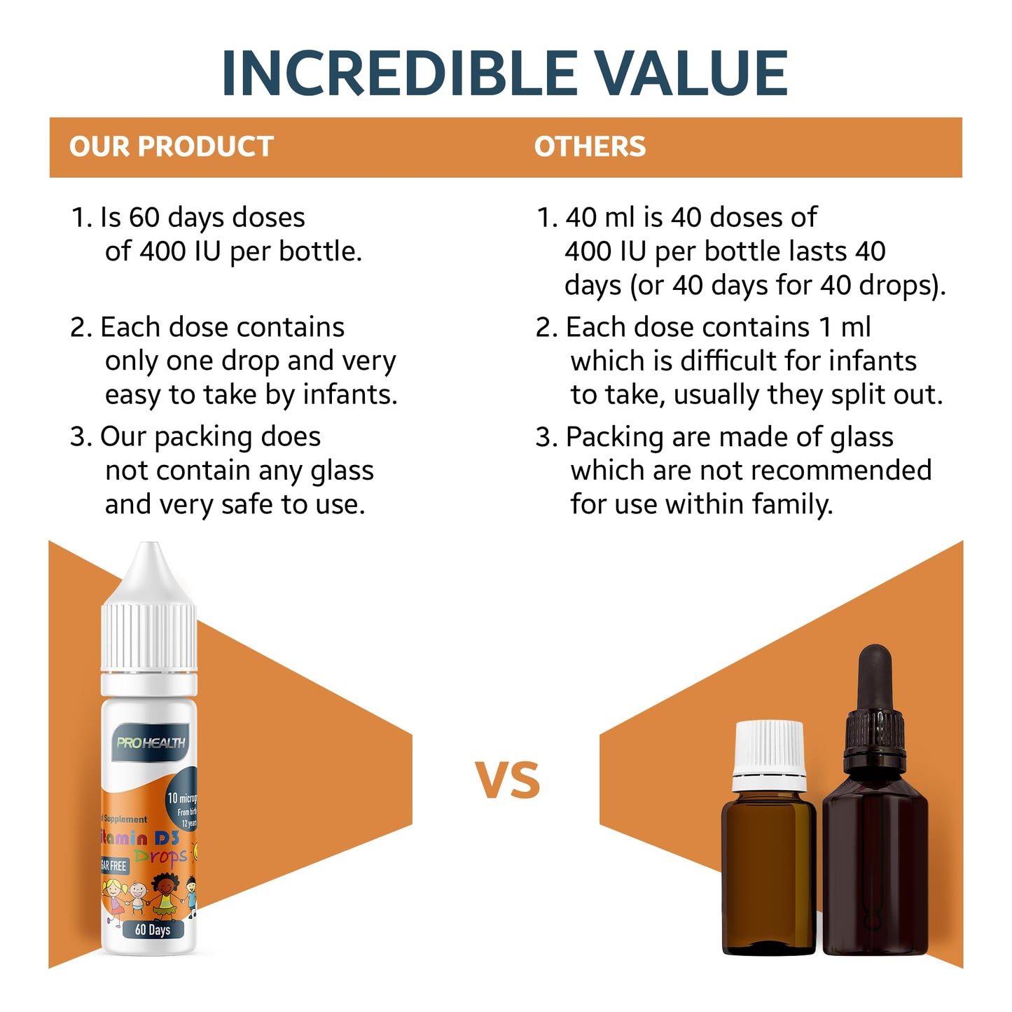 PROHEALTH Certified Preservative-Free Vegan Vitamin D3 Drops for Infants & Children - Sugar-Free, All-Natural, NHS Approved (2-Month Supply)