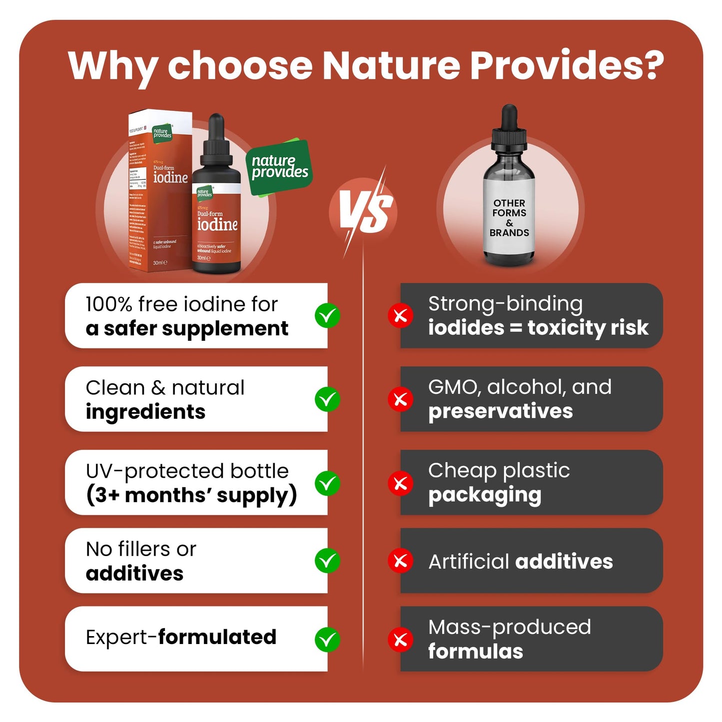 Nature Provides Natural Dual-Form Iodine : 100% Free and Unbound Iodine/Iodide Supplement. 675mcg (30ml) for Energy, Mood & Metabolism. Made in The UK.