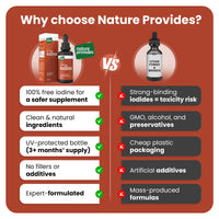 Nature Provides Natural Dual-Form Iodine : 100% Free and Unbound Iodine/Iodide Supplement. 675mcg (30ml) for Energy, Mood & Metabolism. Made in The UK.
