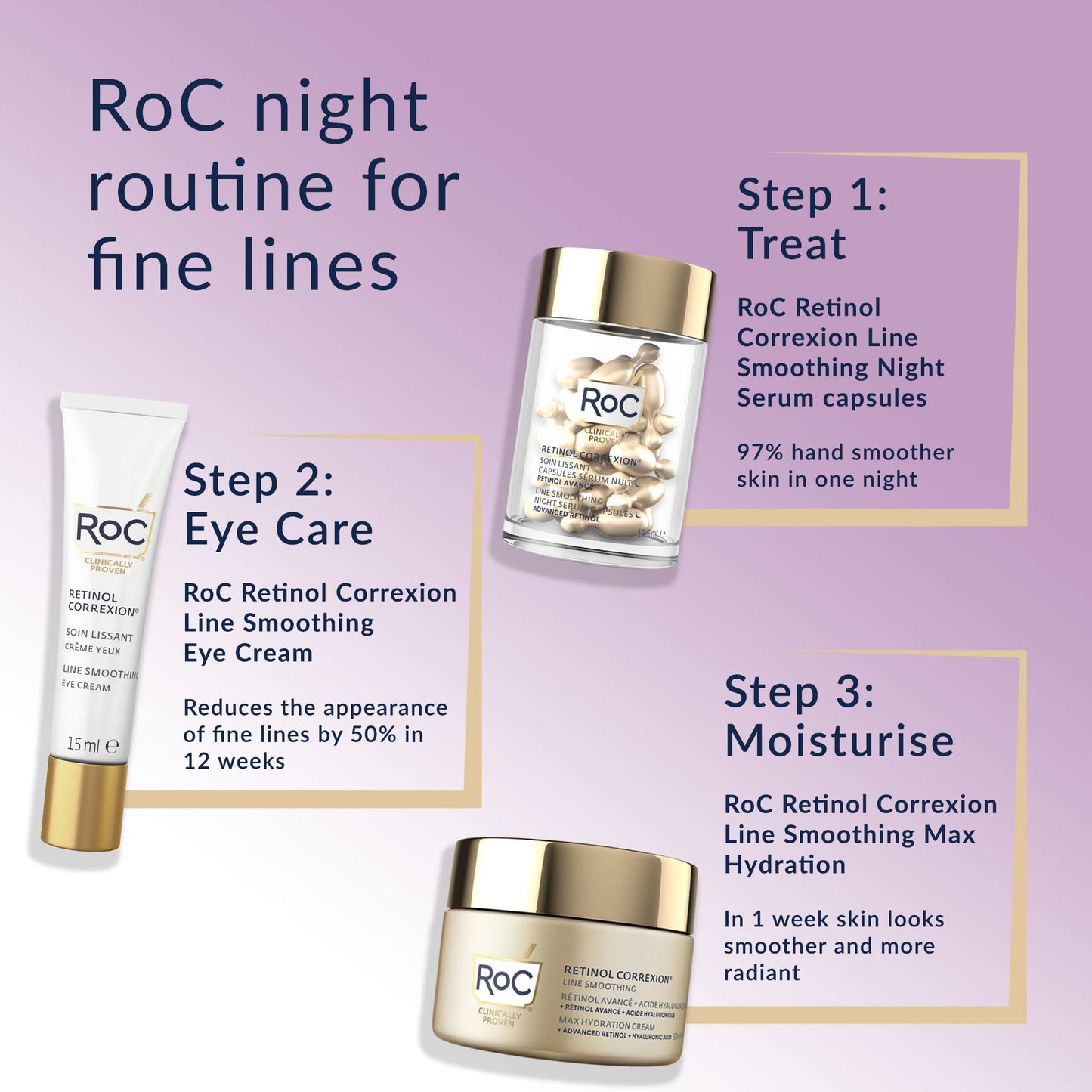 RoC - Retinol Correxion Line Smoothing Night Serum Capsules - Daily Anti-Aging Skin Care Treatment - Firming Moisturiser - 30-Piece