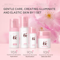 LAIKOU Sakura Skincare Set, Japanese Beauty Facial Kit for Women Teenage Girls, Cleanser, Toner, Serum, Moisturizer, Headband & Gua Sha Tool, Hydrating Facial Routine for Glowing Skin, 6PCS