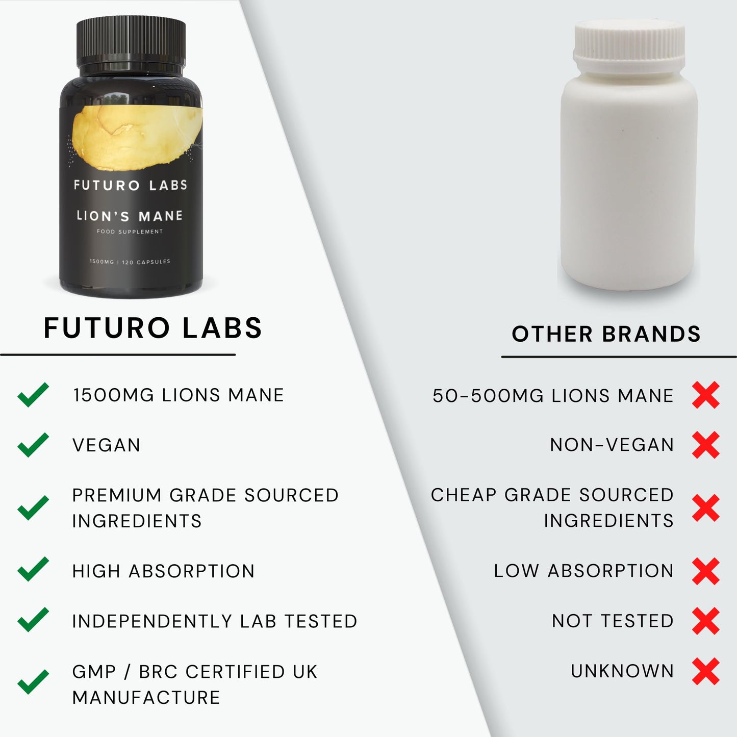 Lions Mane Supplement High Strength - 1500mg per Serving - Brain Fog/Cognitive Supplements by Futuro Labs - Lion’s Mane Mushroom Capsules (Vegan) - 120 Day Supply