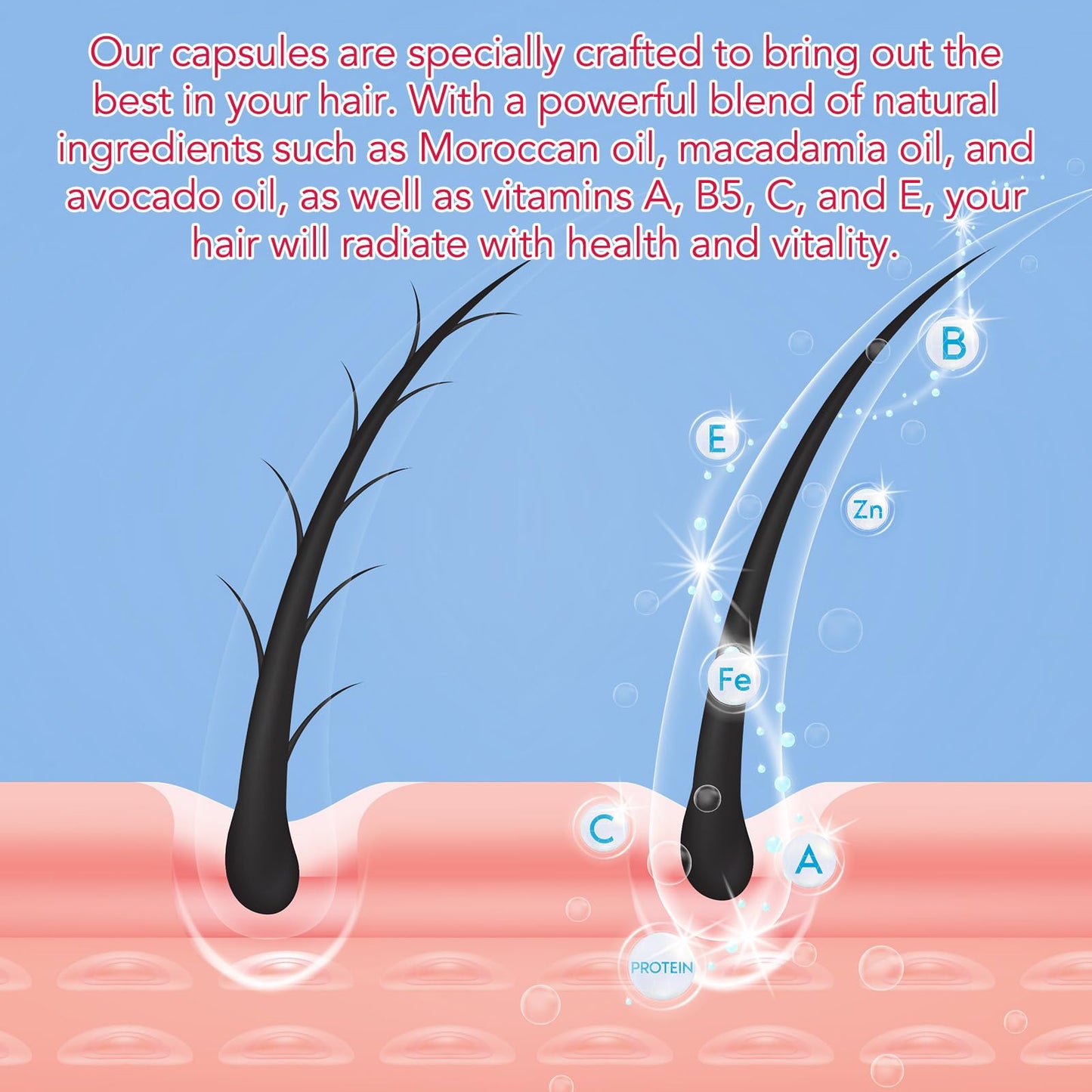 OBNOSWLPJMN 40 PCS Hair Vitamin Serum Capsule, Hair Treatment Serum Enriched with Moroccan Macadamia Avocado Oils, Vitamins A C E Pro B5, No Rinse and Safe for All Hair