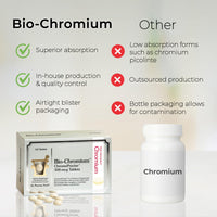 Pharma Nord 100 mcg Bio-chromium - Pack of 60 Tablets