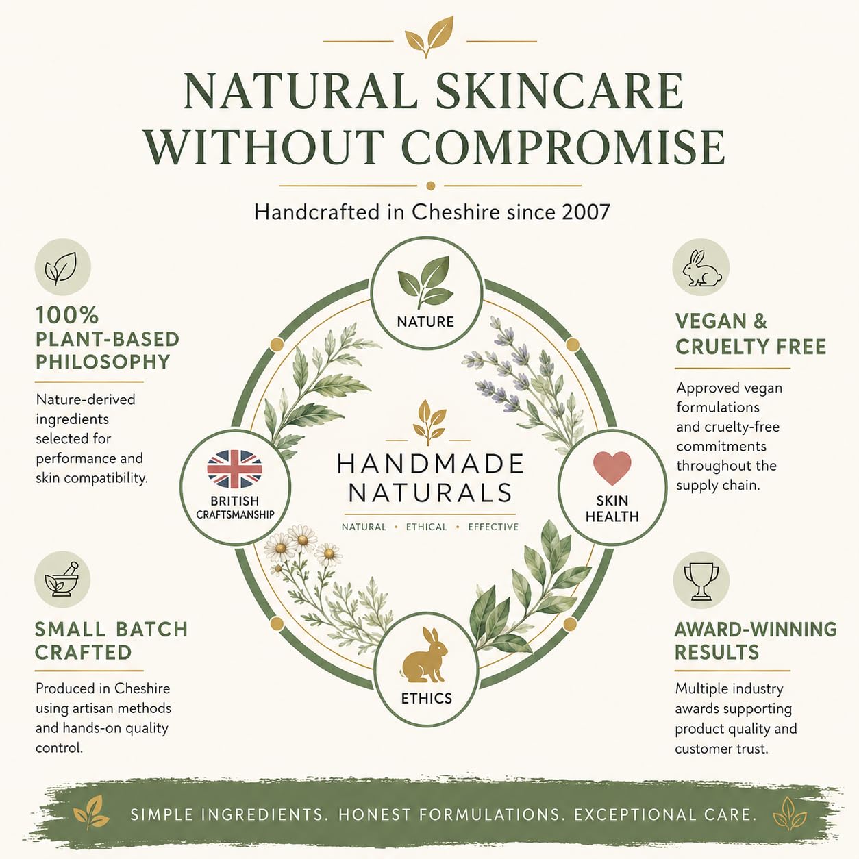 Handmade Naturals Lemongrass and Lavender Hand and Body Lotion
