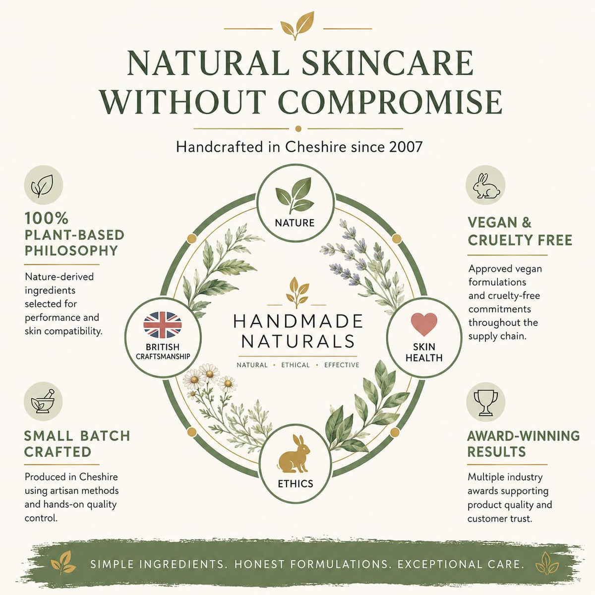 Handmade Naturals Lemongrass and Lavender Hand and Body Lotion