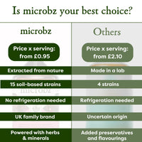 microbz MICROBZ SLEEP Liquid Probiotics for Gut Health, Award-Winning Probiotic Supplement with 15 Strains & Fermented Herbs for Restful Sleep – Gluten Free Vegan Probiotic Drink for Women & Men – 31 Servings