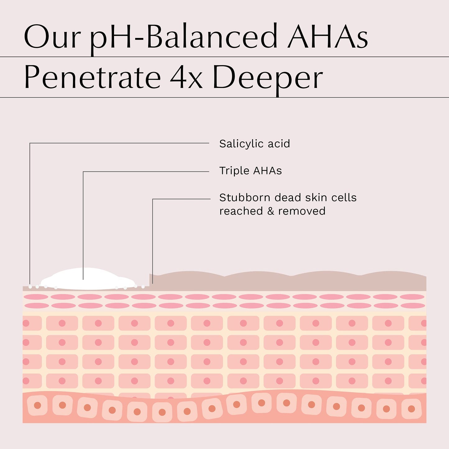 Hanna Müller 3 Pairs Foot Peel Mask - Foot Exfoliator and Foot Peel Mask for Hard Skin and Cracked Heel, Foot Masks with AHA Blend, Salicylic Acid, Botanical Extracts, Vitamin C and A, Feet Peeling Mask