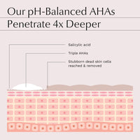 Hanna Müller 3 Pairs Foot Peel Mask - Foot Exfoliator and Foot Peel Mask for Hard Skin and Cracked Heel, Foot Masks with AHA Blend, Salicylic Acid, Botanical Extracts, Vitamin C and A, Feet Peeling Mask