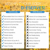 well actually WELL ACTUALLY Liposomal Vitamin D3 4000 IU + K2 MK-7 160mcg Liquid Drops - High Strength Vegan VIT D3 K2 Supplement - Immune & Bone Support - 120 Servings | Summer Citrus