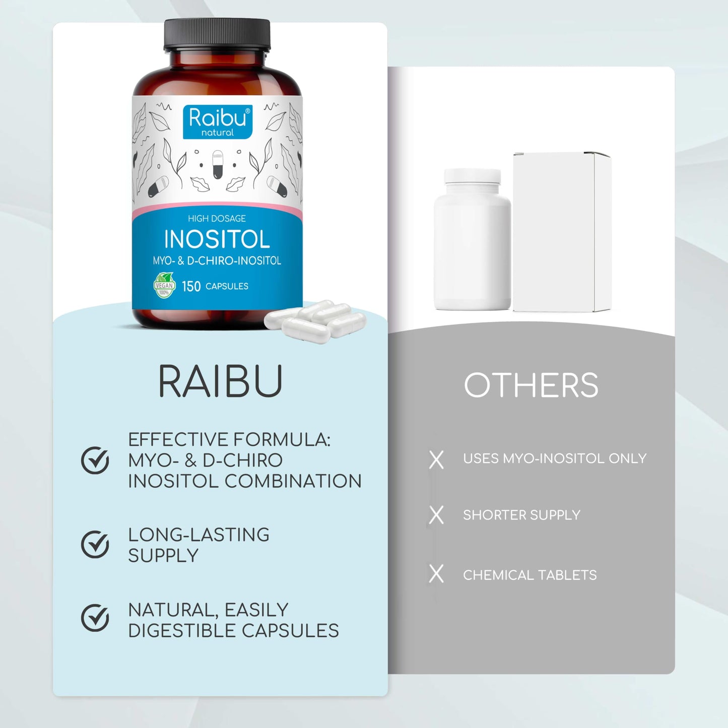 Myo Inostiol & D Chiro Inositol Supplement 150 Capsules - PCOS & Hormonal Balance Support - Enriched with Folic Acid, Vitamin B6 & Chromium - High Strength Vegan Capsules from Raibu