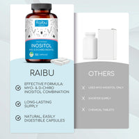 Myo Inostiol & D Chiro Inositol Supplement 150 Capsules - PCOS & Hormonal Balance Support - Enriched with Folic Acid, Vitamin B6 & Chromium - High Strength Vegan Capsules from Raibu