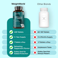 WeightWorld Multivitamin Tablets for Women & Men - 27 Key Nutrients - 400 Small Tablets - 1+ Year Supply - Tasty Peppermint Flavour - Vegan Multi Vitamins & Minerals Like Vitamin D, C, Calcium, Iron & Zinc